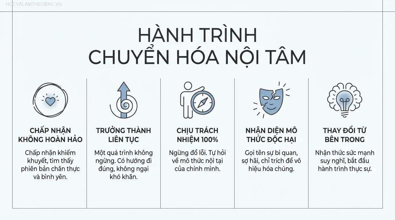 5 bài học cốt lõi từ cuốn sách giúp người đọc bắt đầu hành trình thay đổi từ bên trong.