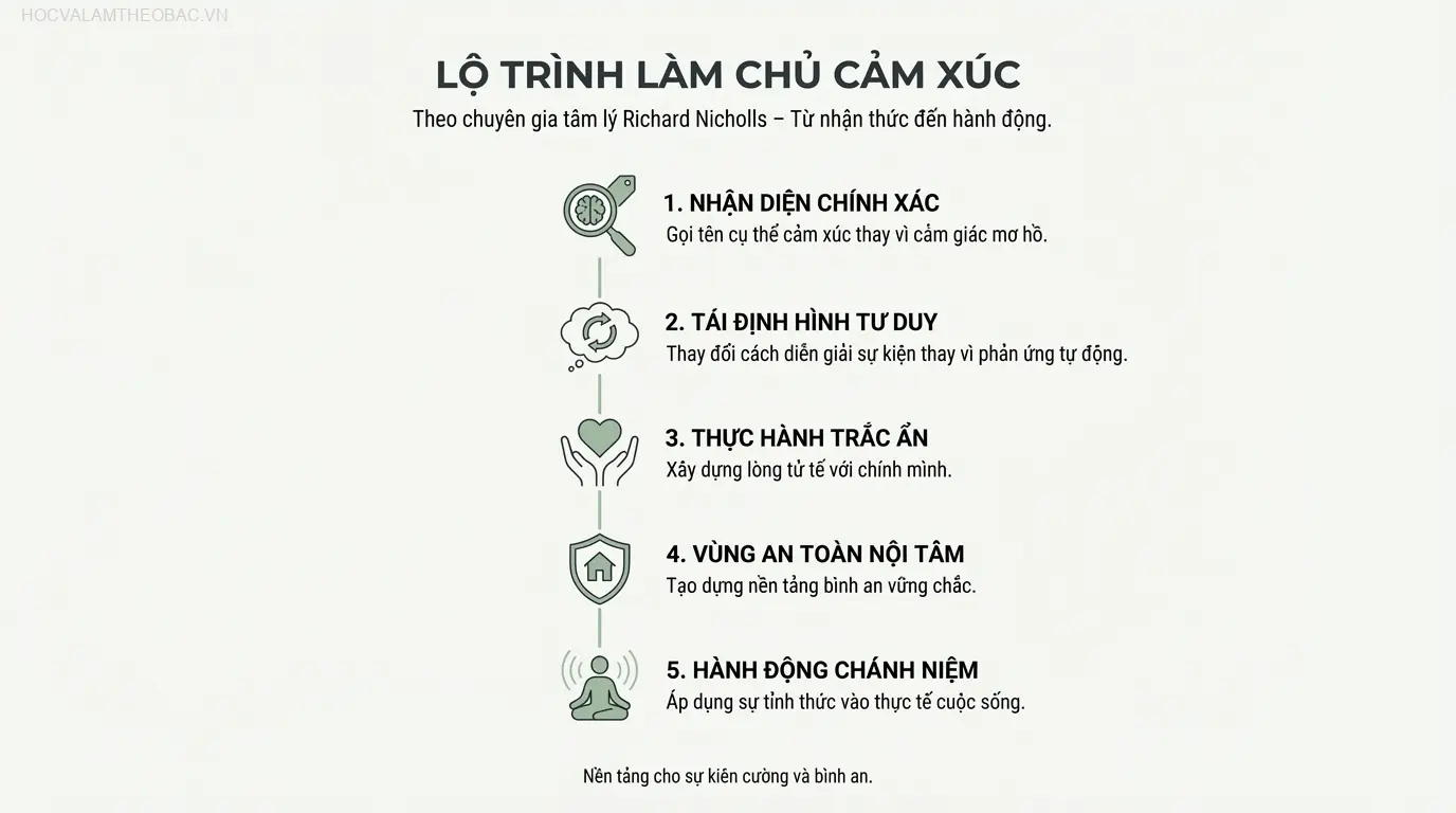 5 bài học cốt lõi từ sách giúp xây dựng nền tảng vững chắc cho sức khỏe tinh thần, từ nhận thức đến hành động.