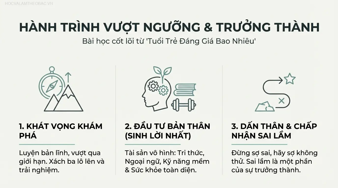 5 bài học cốt lõi từ sách là những thông điệp sâu sắc, có khả năng thay đổi tư duy và hành động của người đọc.