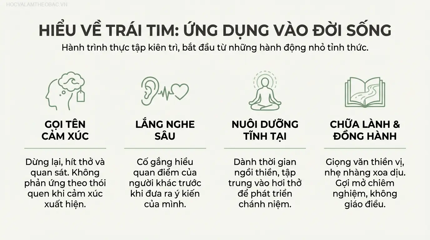 Áp dụng các bài học từ sách vào thực tế là một quá trình thực tập kiên trì, bắt đầu từ việc quan sát và ghi nhận cảm xúc hàng ngày.