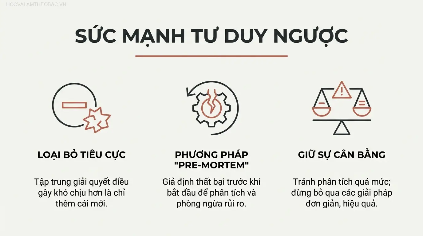 Áp dụng tư duy ngược trong buổi họp “pre-mortem” giúp xác định và phòng ngừa các rủi ro tiềm ẩn trước khi dự án bắt đầu.