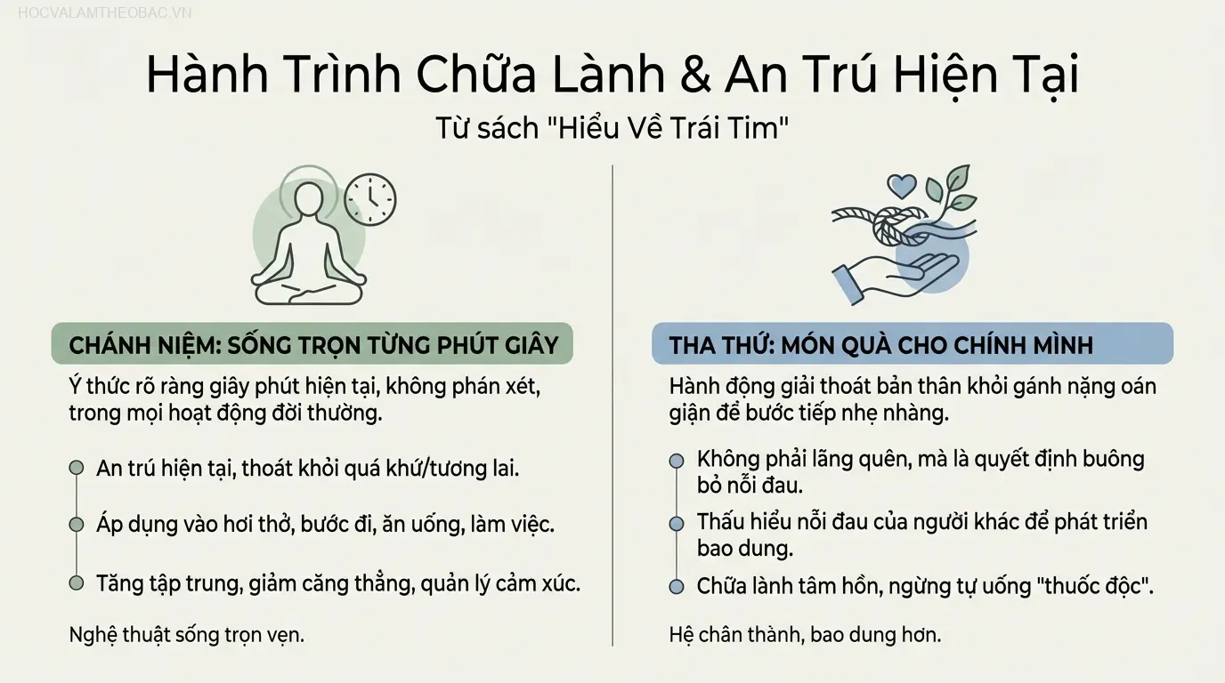 Chánh niệm là nghệ thuật sống trọn vẹn trong từng khoảnh khắc, biến những hành động đời thường thành bài thực hành thiền định.