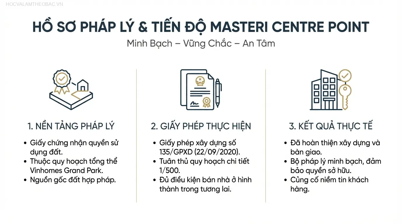 Dự án Masteri Centre Point đã hoàn thiện xây dựng và bàn giao, đi kèm bộ pháp lý minh bạch, đảm bảo quyền sở hữu cho khách hàng.