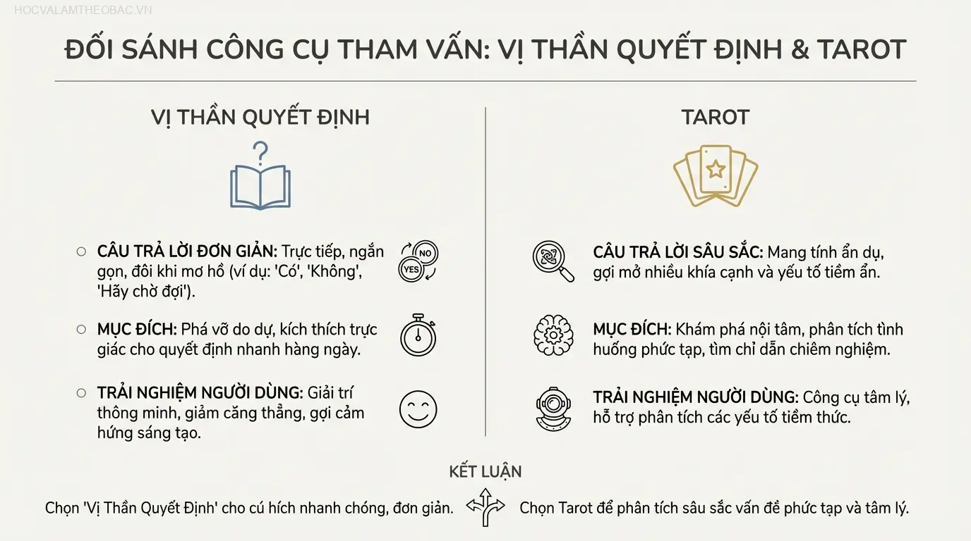 Dù cùng là công cụ tham vấn, “The Book of Answers” và Tarot khác biệt cơ bản về cấu trúc và chiều sâu diễn giải.