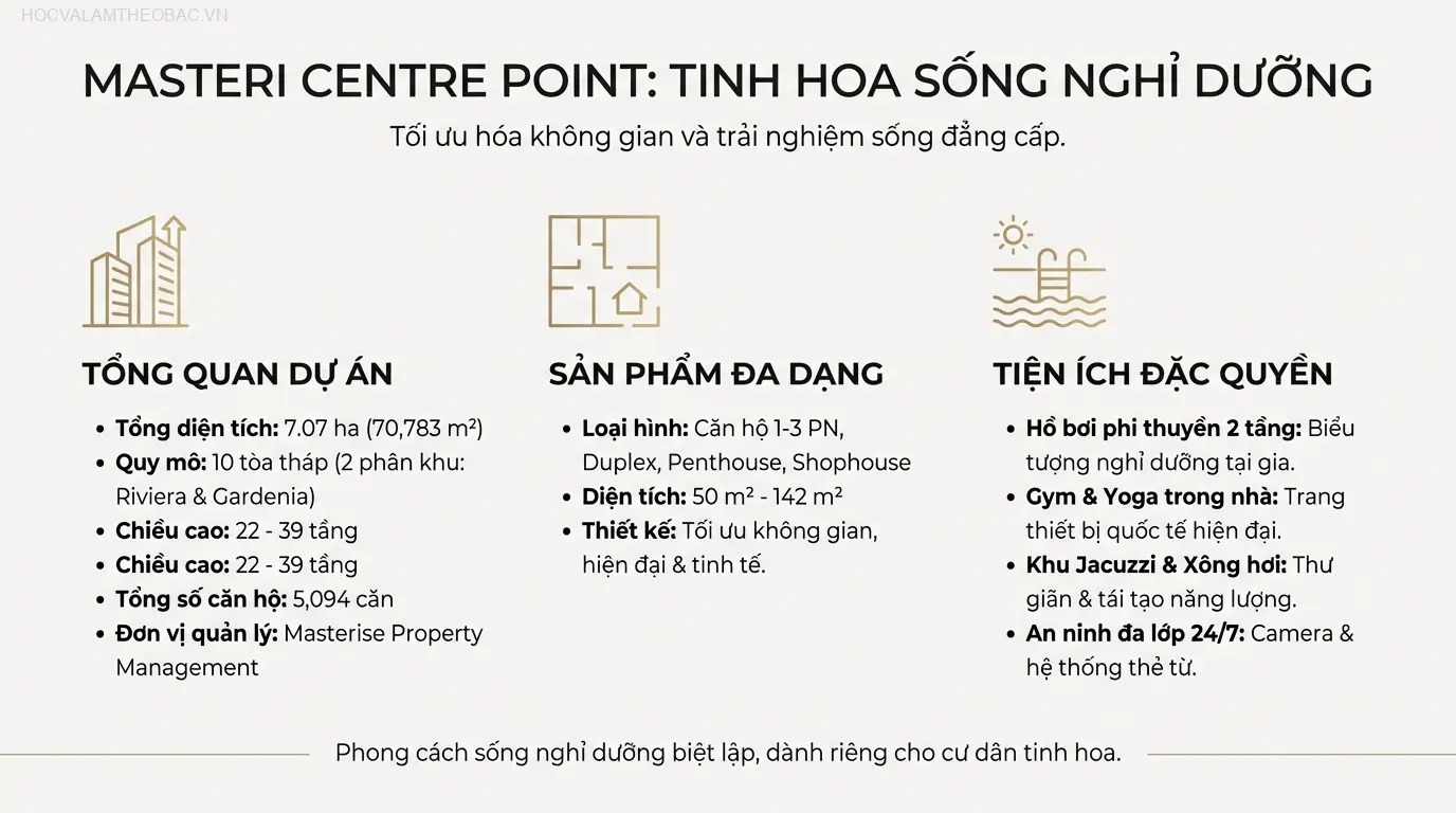 Hồ bơi phi thuyền 2 tầng là một trong những tiện ích nội khu đặc quyền, mang đến trải nghiệm nghỉ dưỡng tại gia cho cư dân Masteri Centre Point.