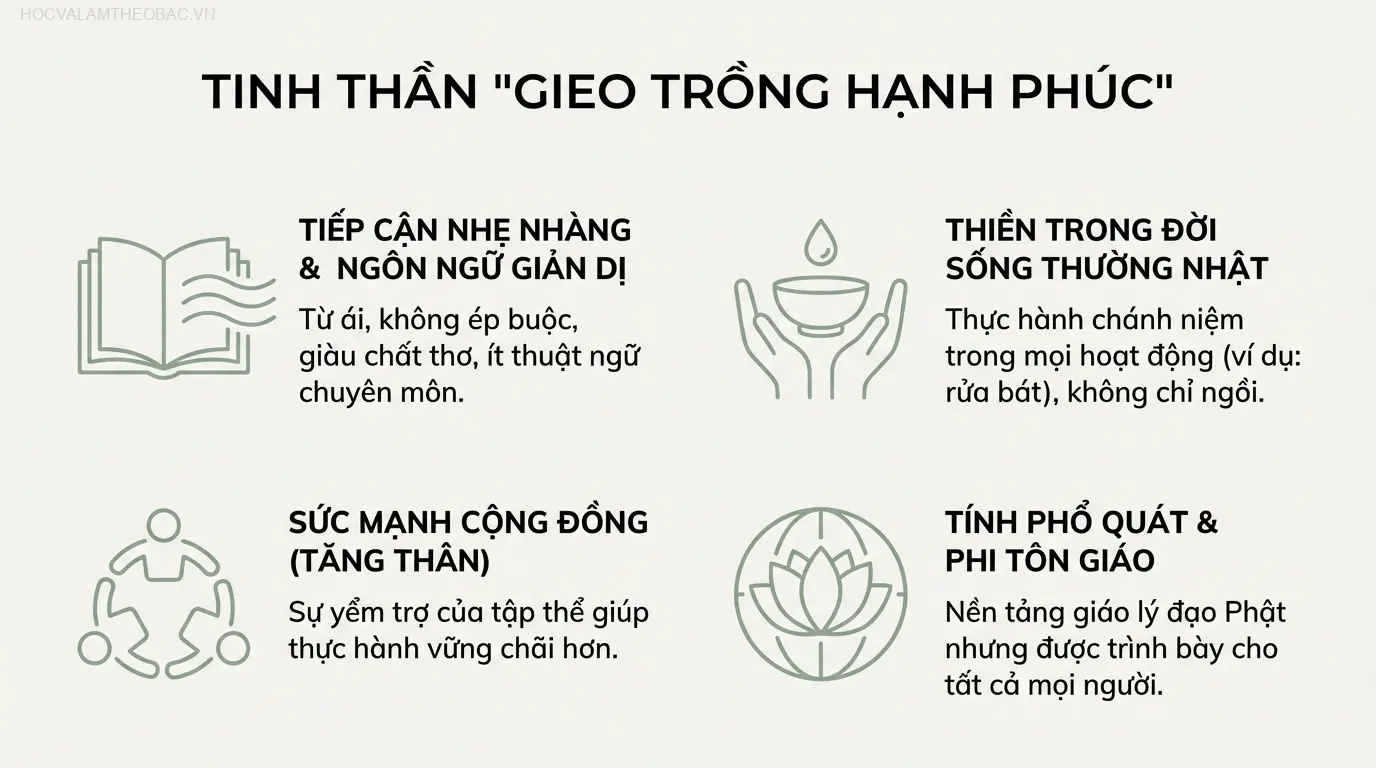 Khác với nhiều sách thiền tập trung vào tư thế ngồi, “Gieo Trồng Hạnh Phúc” hướng dẫn mang thiền vào mọi hoạt động đời thường như rửa bát.
