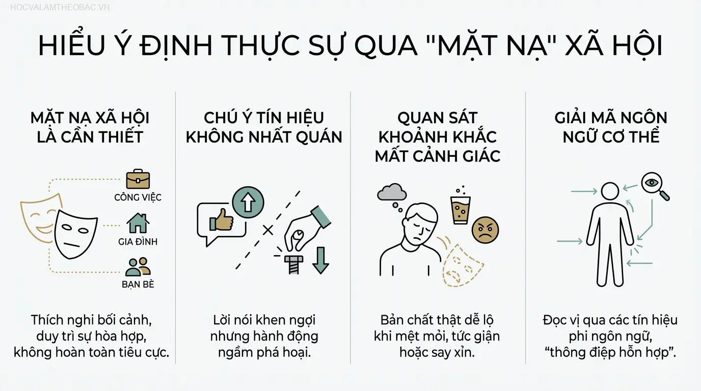 Mỗi người đều đeo những chiếc mặt nạ xã hội khác nhau tùy thuộc vào hoàn cảnh, nhưng bản chất thật có thể rò rỉ qua các tín hiệu phi ngôn ngữ.