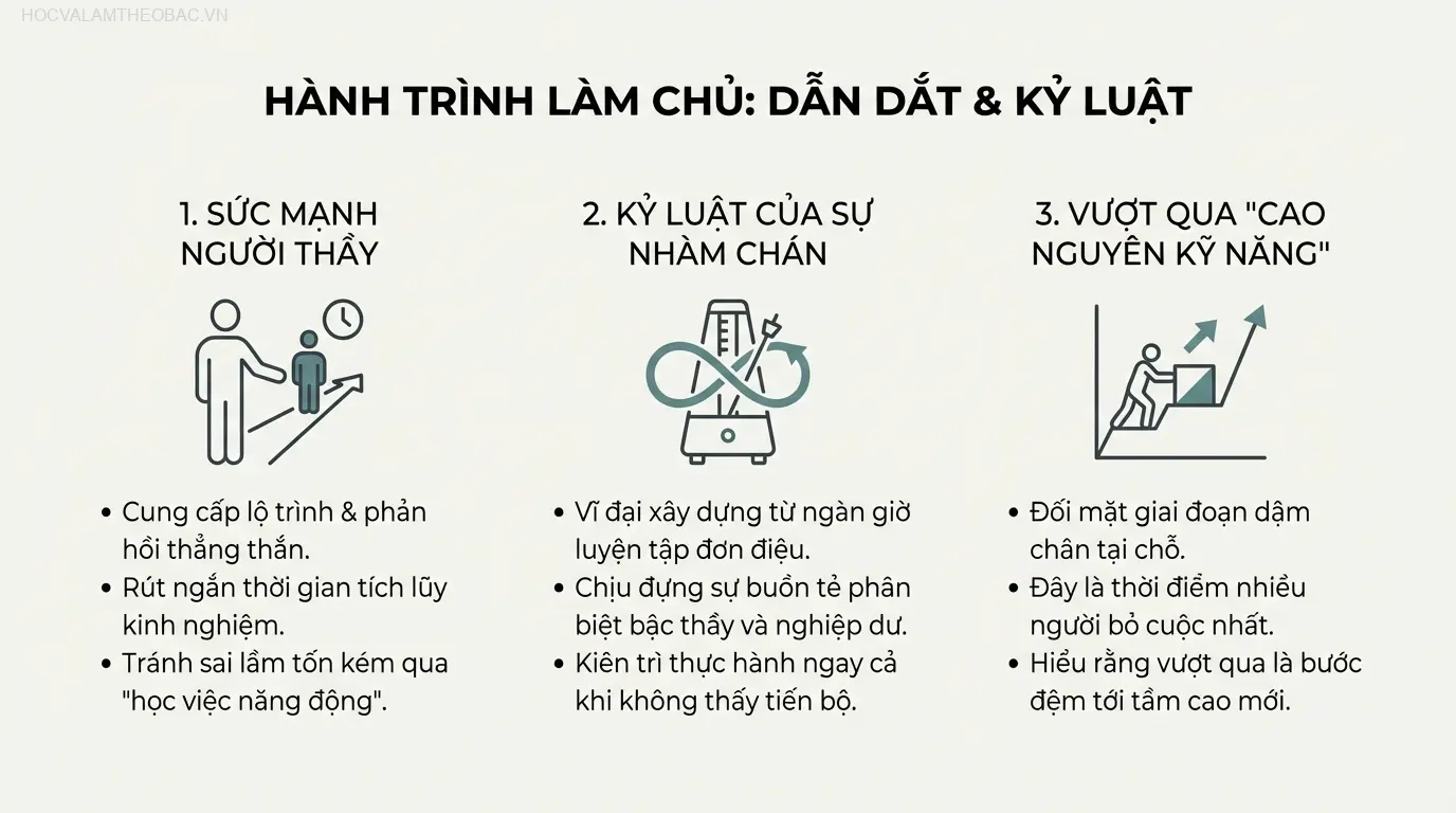 Một người thầy giỏi có thể rút ngắn nhiều năm học hỏi và định hình con đường sự nghiệp của người học việc.