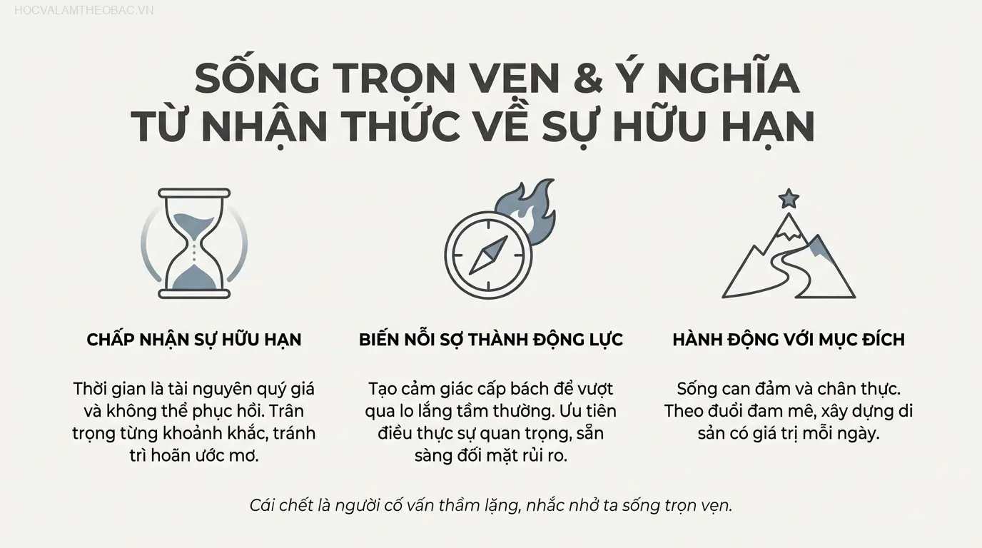 Nhận thức về sự hữu hạn của cuộc đời là động lực mạnh mẽ nhất để sống một cách trọn vẹn và có mục đích.