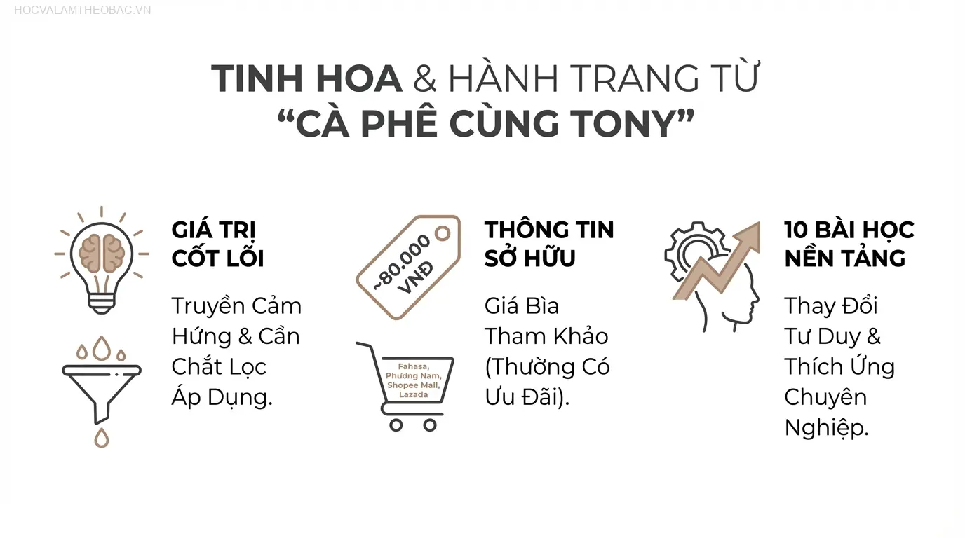 Sách “Cà Phê Cùng Tony” của tác giả Tony Buổi Sáng, phiên bản tái bản mới nhất do NXB Trẻ phát hành.