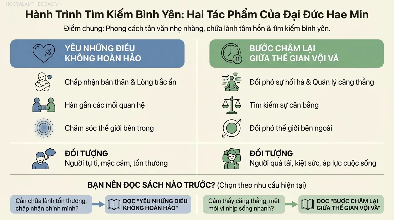 So sánh hai tác phẩm nổi bật của Đại đức Hae Min: “Yêu Những Điều Không Hoàn Hảo” và “Bước Chậm Lại Giữa Thế Gian Vội Vã”.
