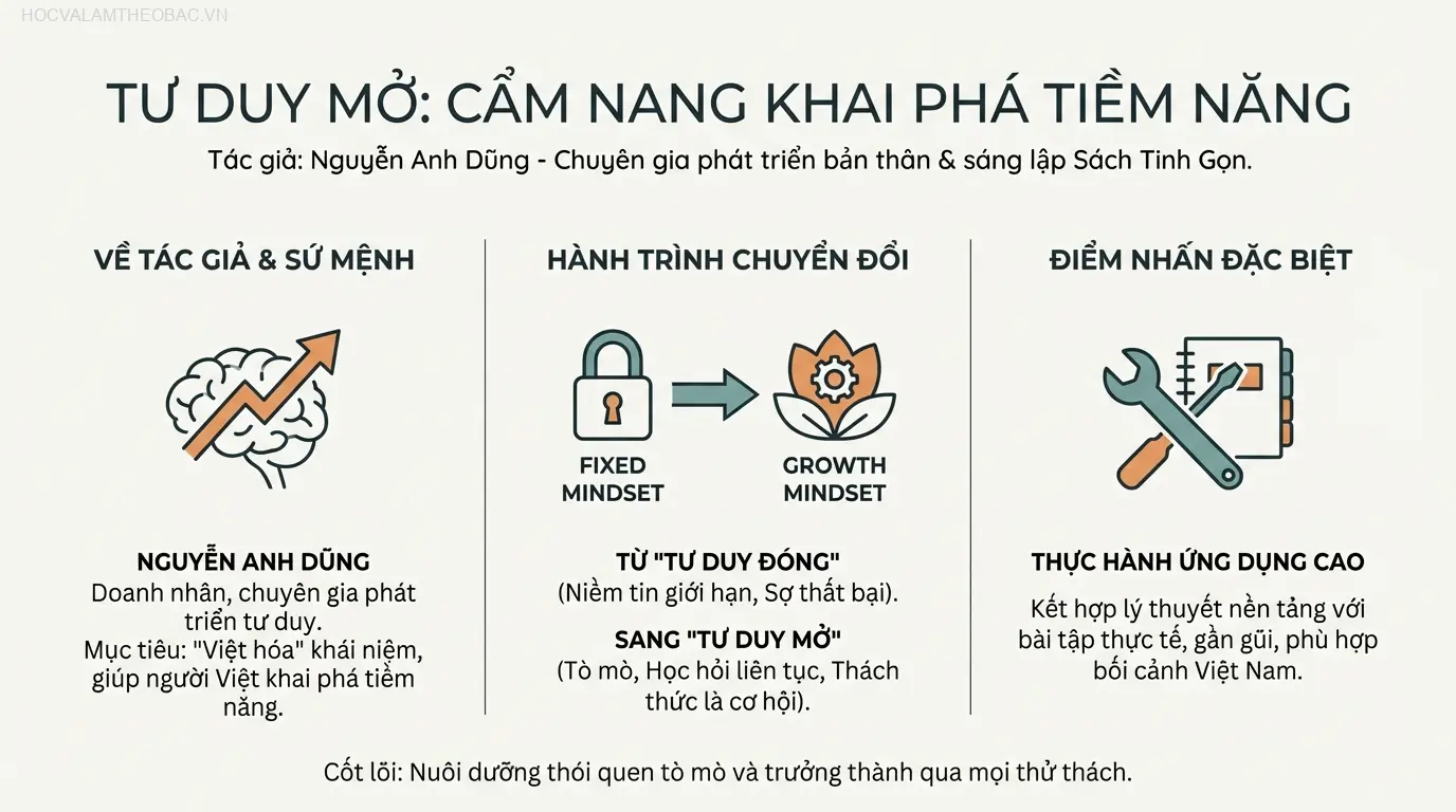 Tác giả Nguyễn Anh Dũng, người sáng lập Sách Tinh Gọn và là chuyên gia về phát triển tư duy.