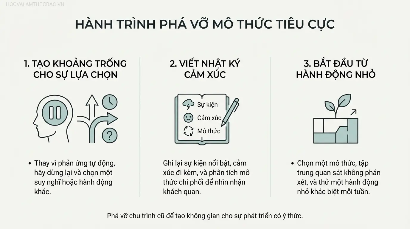 Viết nhật ký cảm xúc là một công cụ mạnh mẽ để theo dõi và nhận diện các mô thức suy nghĩ tiêu cực hàng ngày.